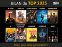 Bilan -Top 2025 abonnés