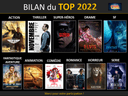 TOP 2022 - Bilan