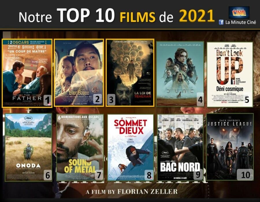 Visuel · TOP 2021 - de la Minute Ciné