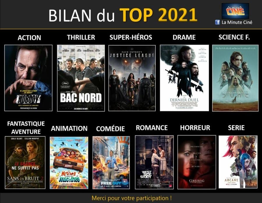 Visuel · TOP 2021 - des abonnés
