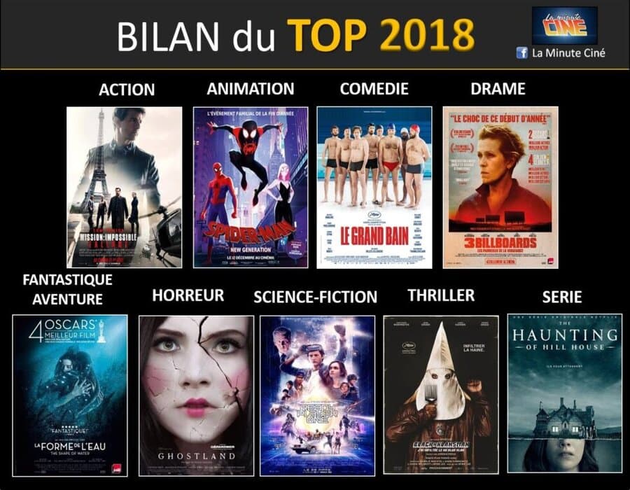 Visuel · TOP 2018 - des abonnés
