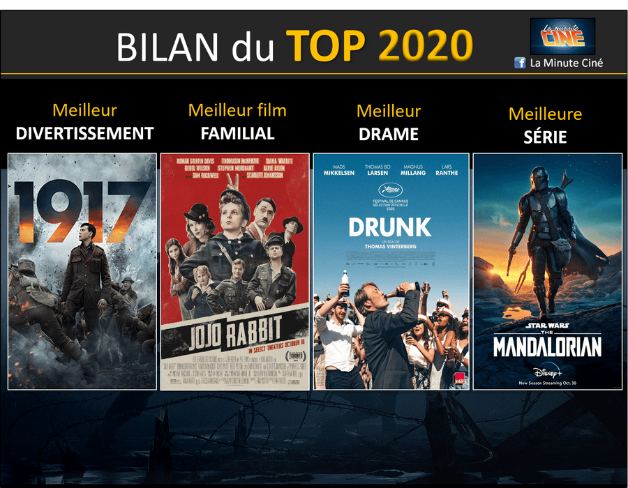 Visuel · TOP 2020 - des abonnés