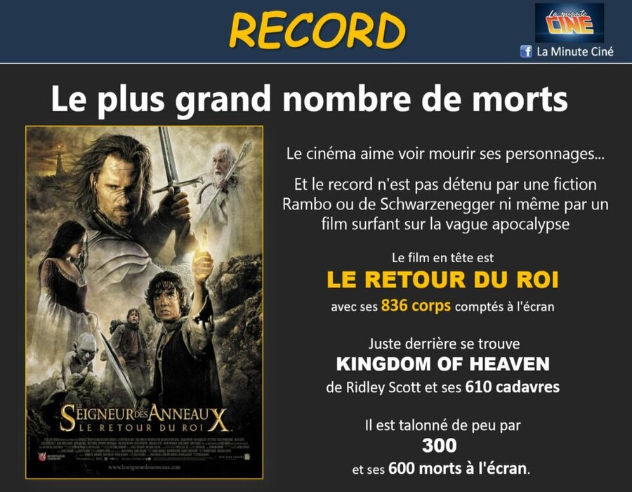 RECORD – Le plus grand nombre de morts