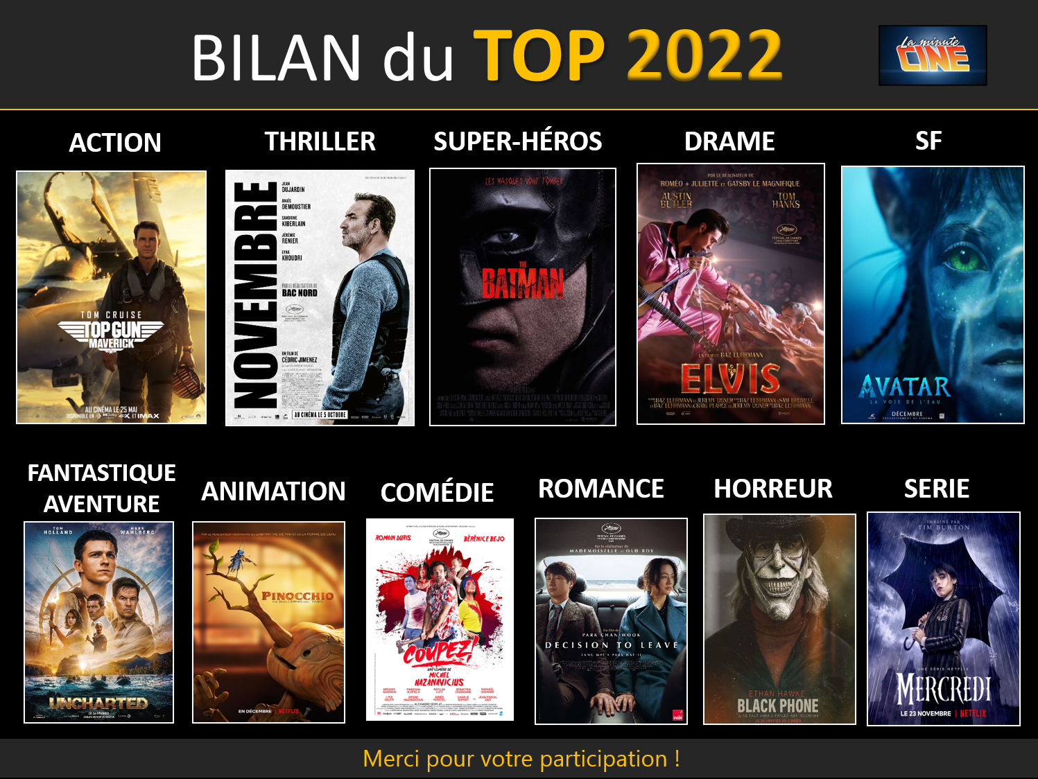 TOP 2022 - Bilan