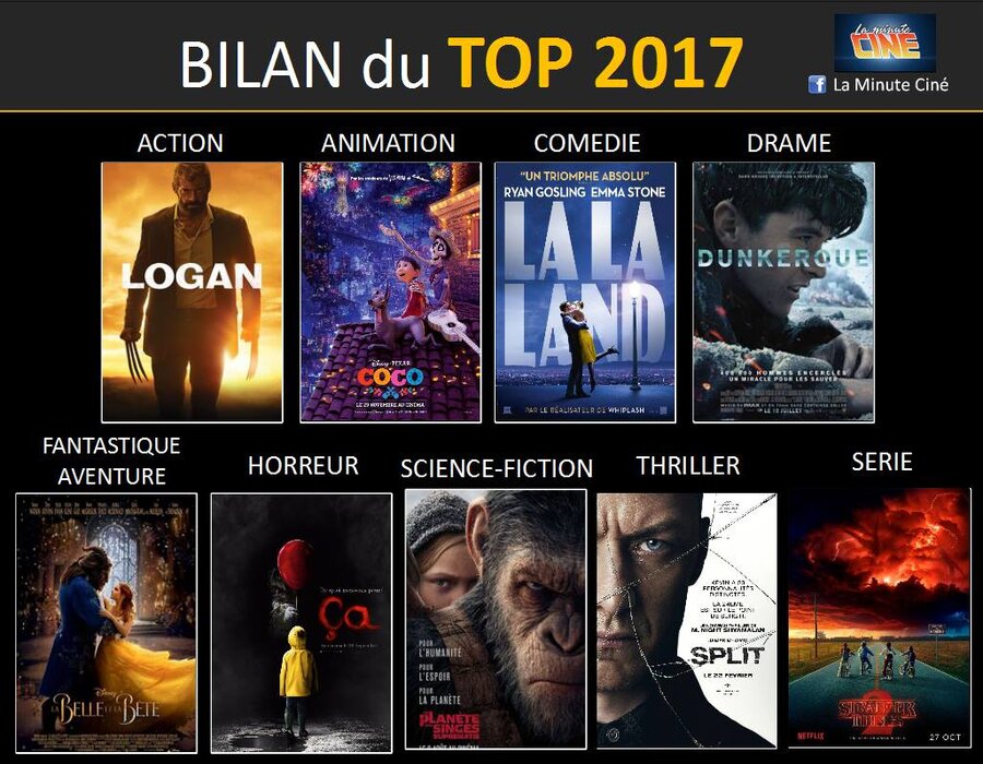 TOP 2017 – des abonnés