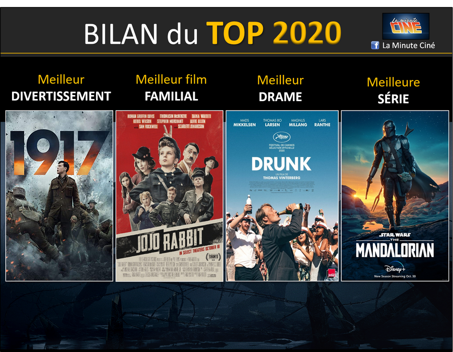 TOP 2020 – des abonnés