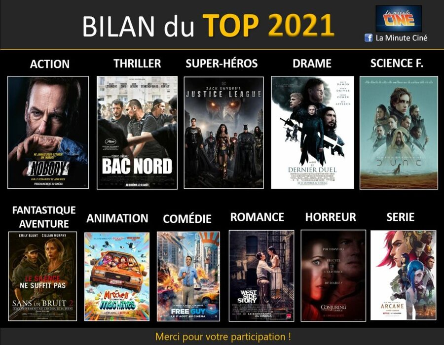 TOP 2021 – des abonnés